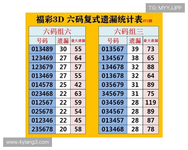 福彩18072期开奖结果最新公布与号码查询